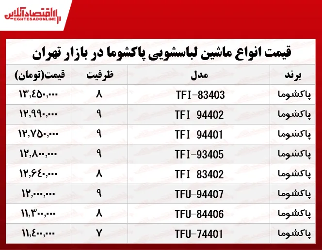 قیمت ماشین لباسشویی پاکشوما در بازار؟ +جدول