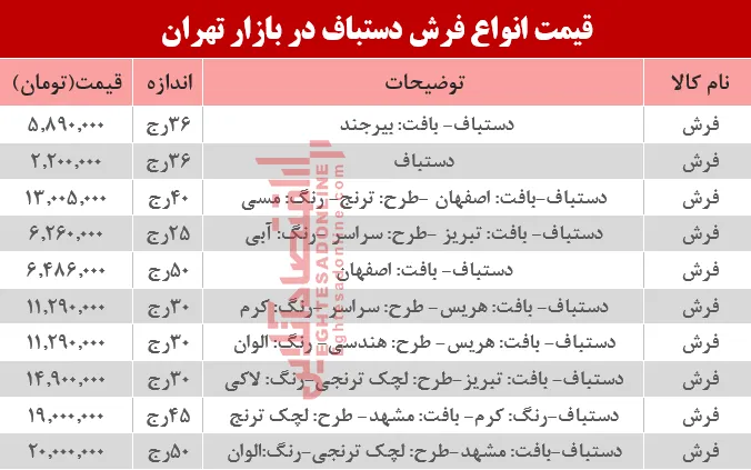 نرخ انواع فرش دستباف در بازار تهران؟ +جدول