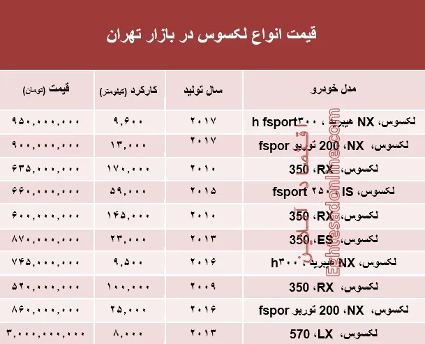 قیمت جدید انواع خودرو لکسوس در بازار تهران +جدول