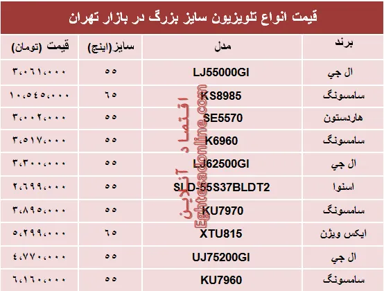 نرخ انواع تلویزیون‌های سایز بزرگ در بازار؟ +جدول
