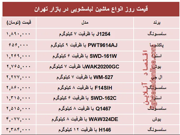قیمت پرفروش‌ترین انواع ماشین لباسشویی +جدول