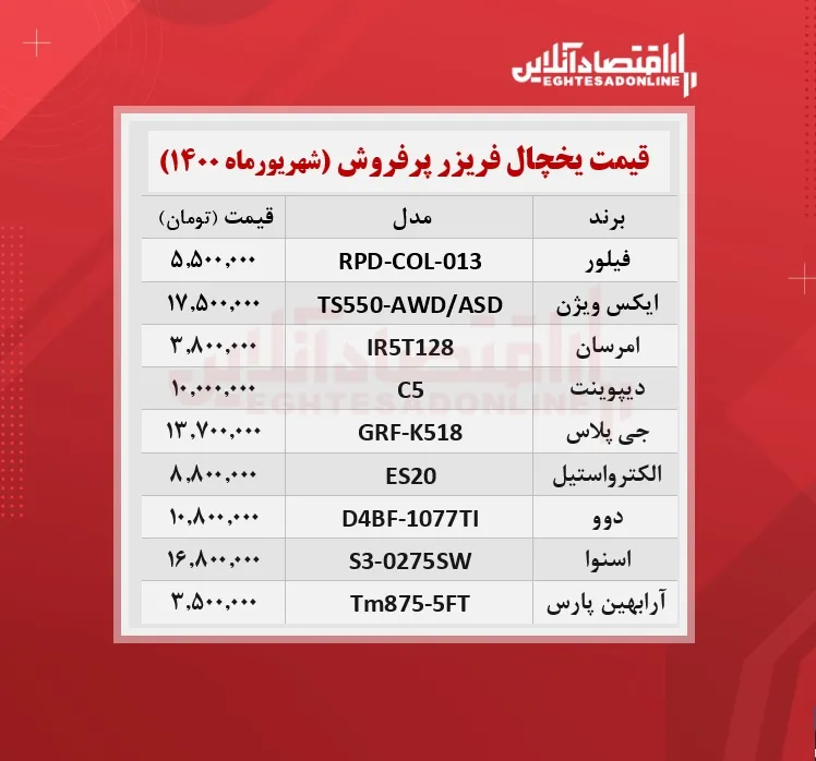 پرطرفدارترین یخچال های بازار چند؟ / ۸شهریورماه