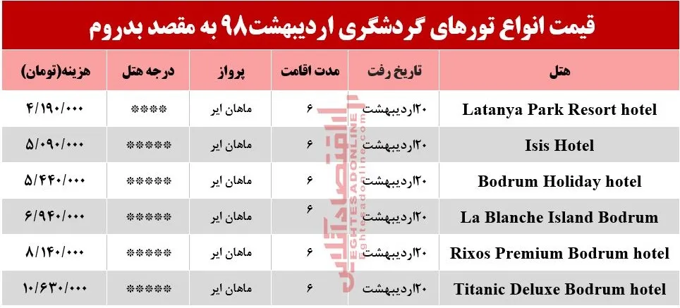 سفر به بدروم ترکیه چقدر آب می‌خورد؟