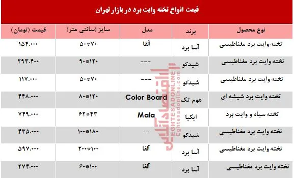 بهای تخته وایت برد در بازار +جدول