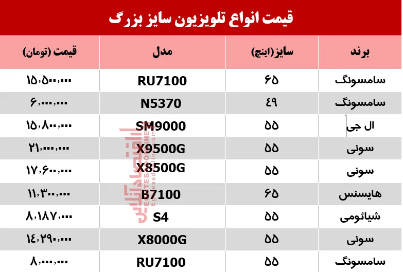 قیمت تلویزیون سایز بزرگ در بازار؟ +جدول