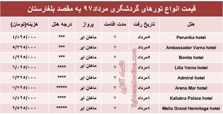 هزینه سفر به بلغارستان در مرداد۹۷ +جدول