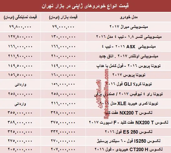 خودروهای ژاپنی در بازار تهران چند؟ +جدول