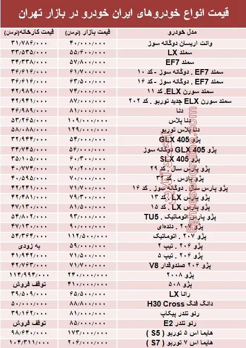 قیمت انواع محصولات ایران خودرو در بازار تهران + جدول