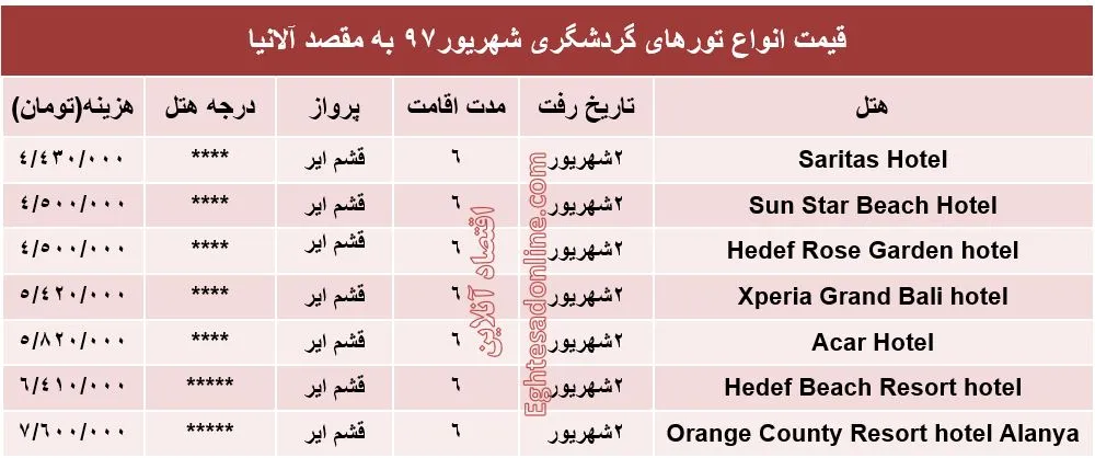 قیمت تور آلانیا در شهریورماه۹۷ +جدول