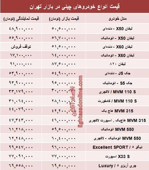 قیمت خودروهای چینی در بازار تهران +جدول