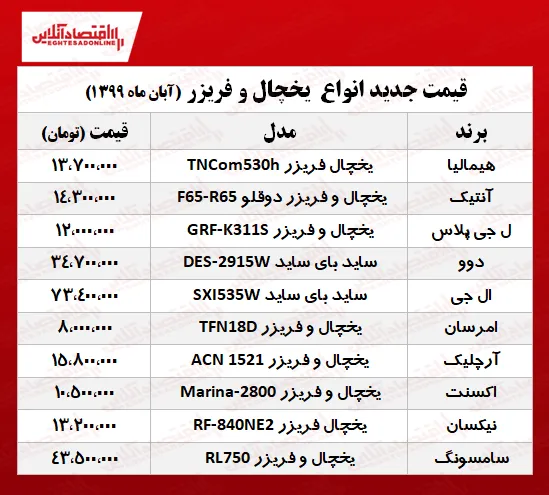 قیمت جدید انواع یخچال و فریزر +جدول