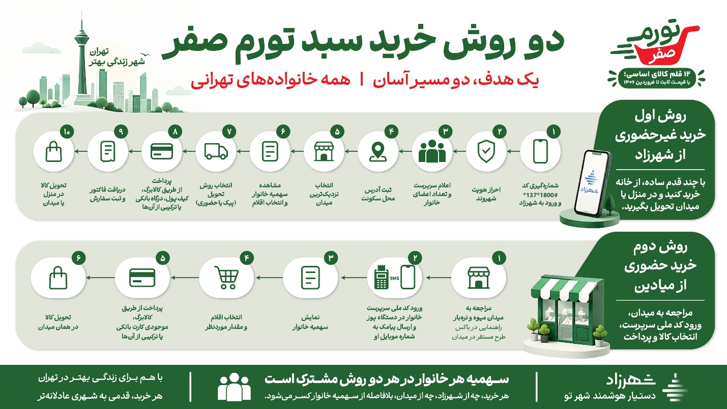 «تورم صفر»؛ طرح حمایتی شهرداری برای خانواده‌های تهرانی شروع شد