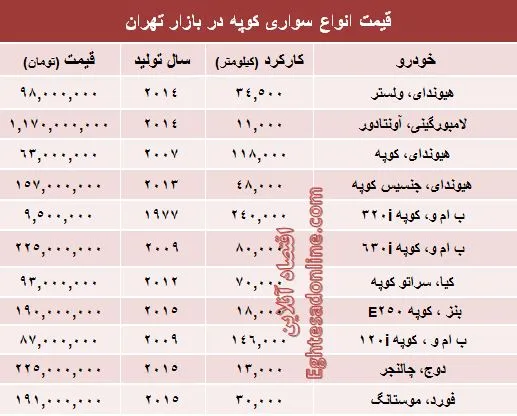 قیمت انواع‌ سواری کوپه در ایران +جدول