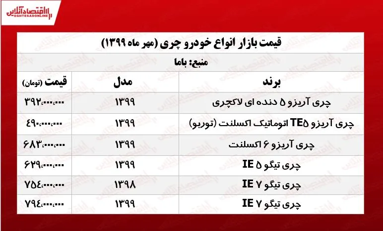 چری آریزو ۵ چند؟ +جدول