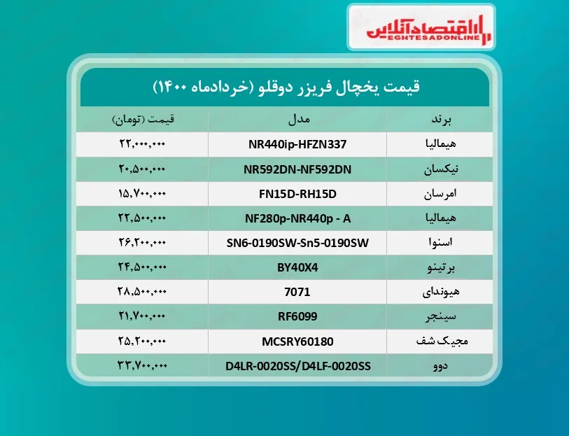 یخچال فریزر دوقلو چند؟ /۲۶خردادماه