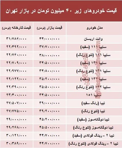 با ۴۰میلیون‌ چه خودرویی می‌توان خرید؟ +جدول