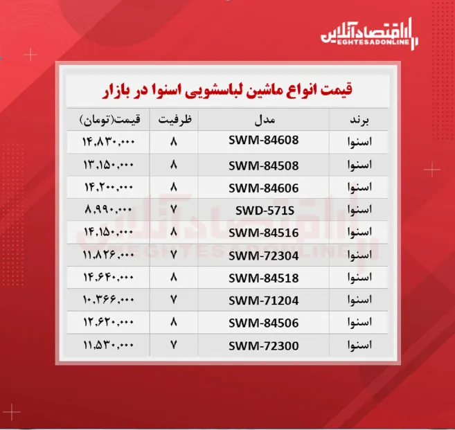 قیمت جدید ماشین لباسشویی اسنوا (۱۴۰۰/۶/۶)