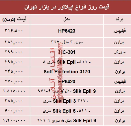 مظنه انواع اپیلاتور در بازار تهران؟ +جدول