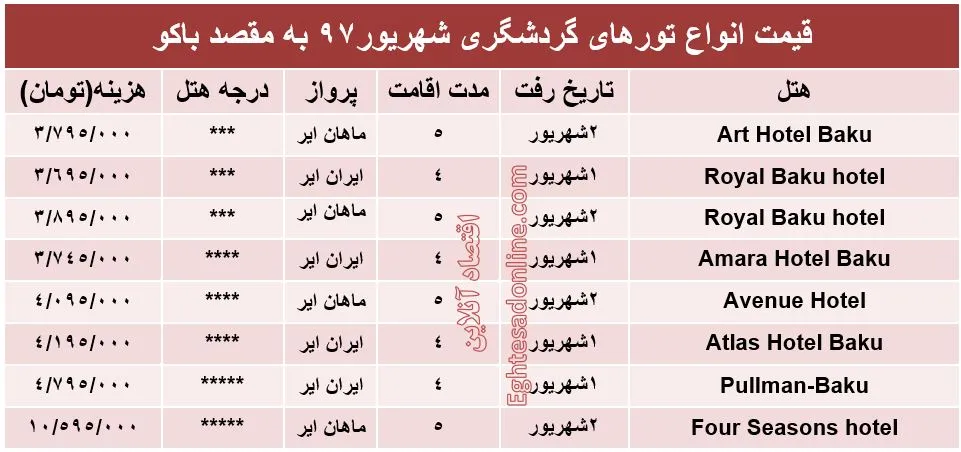 هزینه سفر به باکو در شهریورماه ۹۷ +جدول