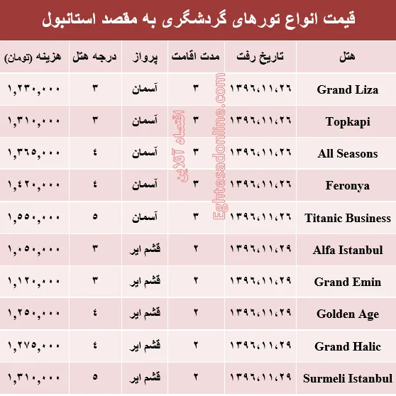 قیمت تور زمستانی استانبول +جدول