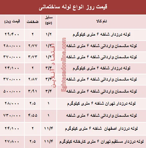 قیمت روز انواع لوله ساختمانی +جدول