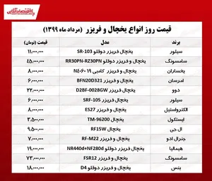 یخچال و فریزر سامسونگ؛ 73میلیون!