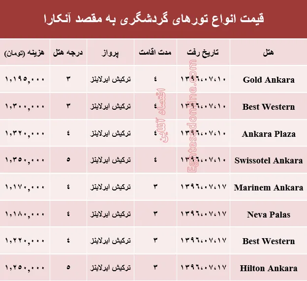 هزینه سفر به آنکارا در مهر ماه۹۶ +جدول