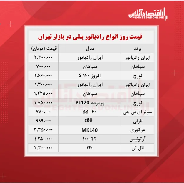 قیمت جدید رادیاتور پنلی؟(شهریور ۱۴۰۰)