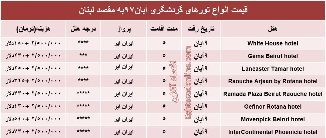 سفر به عروس خاورمیانه چقدر هزینه دارد؟