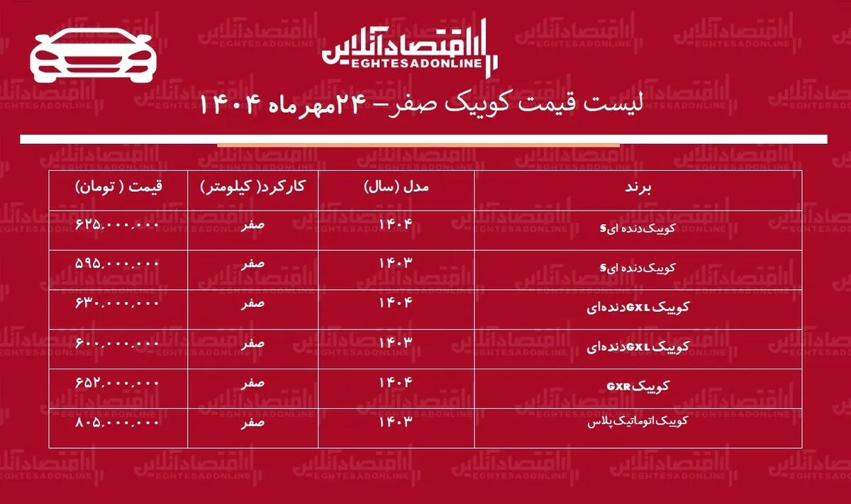 افزایش شوکه‌کننده قیمت کوییک / این مدل ۱۳۵ میلیون تومان گران شد + جدول