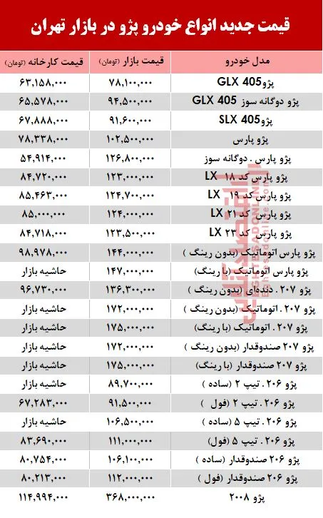قیمت خودرو پژو بعد از گرانی بنزین +جدول