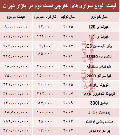خودروهای‌ خارجی دست‌دوم چند؟ +جدول