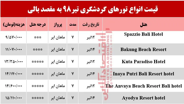 سفر به جزیره بالی چقدر هزینه دارد؟