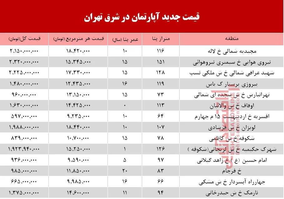 قیمت آپارتمان در شرق تهران +جدول