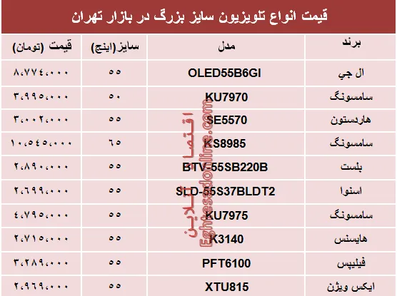 مظنه انواع پرفروش‌ترین تلویزیون‌های سایز بزرگ +جدول