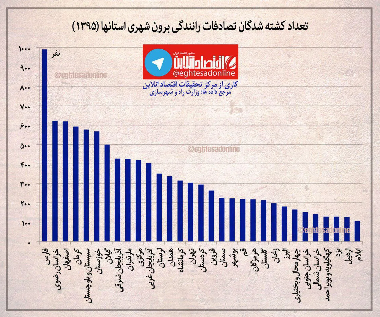 کم‌تلفات‌ترین و پر‌تلفات‌ترین جاده‌های کشور +اینفوگرافیک