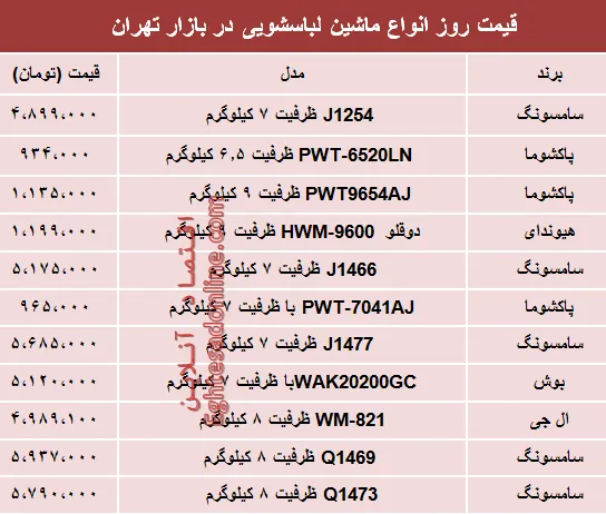 نرخ انواع ماشین لباسشویی در بازار؟ +جدول