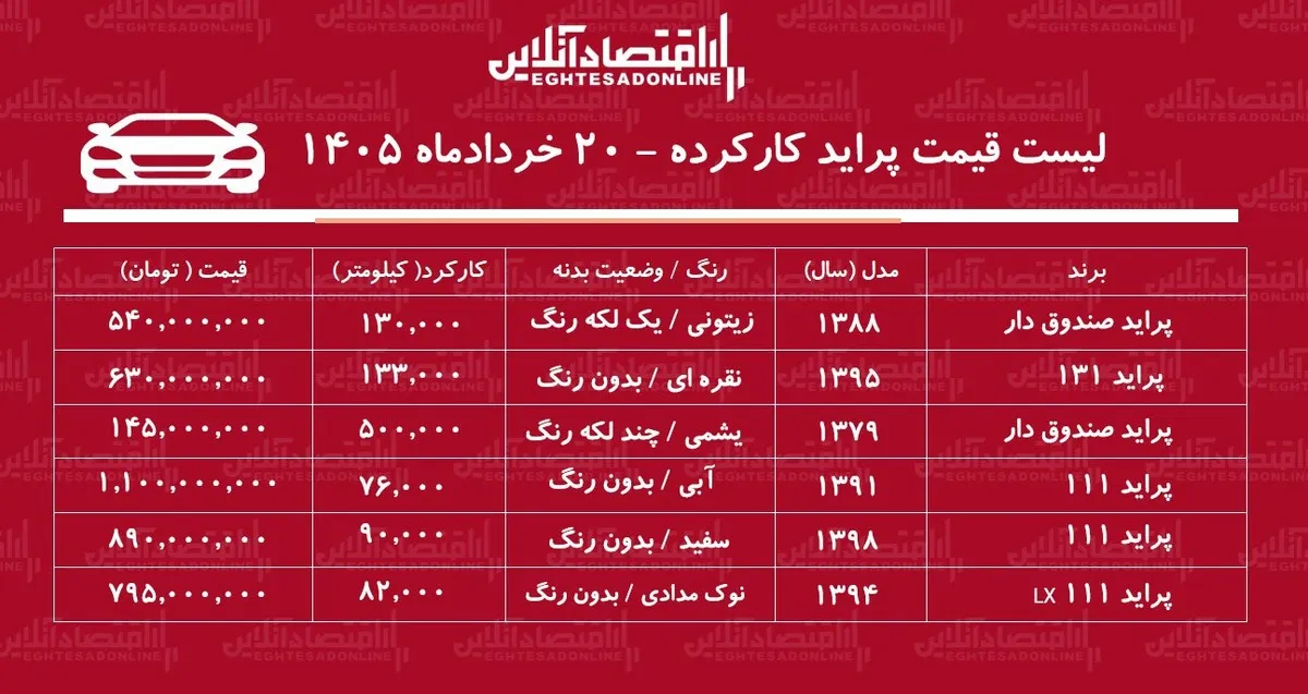 لیست قیمت پراید کارکرده/ پراید صندوق‌دار در بازار چند؟ + جدول خردادماه ۱۴۰۵