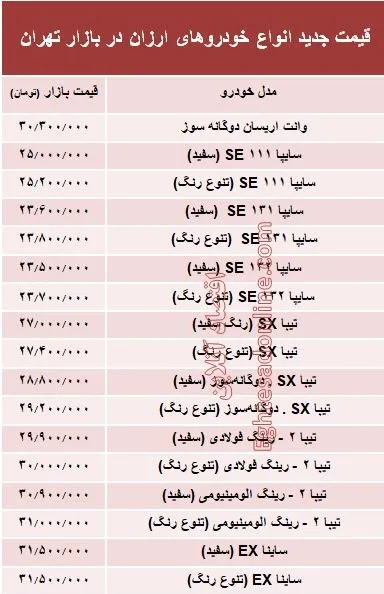 مظنه ارزان‌قیمت‌ترین خودروهای بازار؟ +جدول