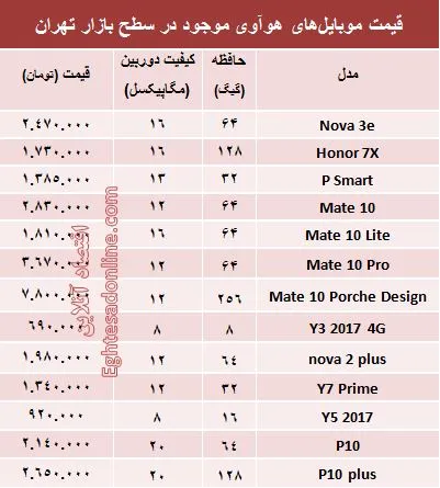 قیمت موبایل‌های هوآوی در بازار +جدول