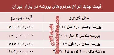 انواع 