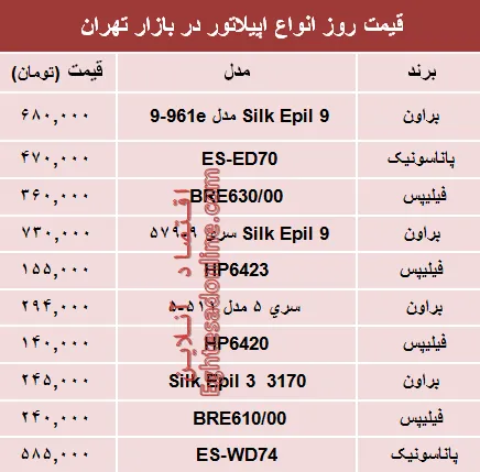 نرخ انواع اپیلاتور در بازار تهران چند؟ +جدول