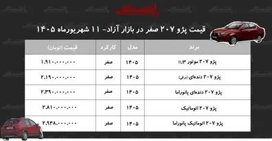 جهش-قیمت-پژو-207-در-بازار-قیمت-پژو-207-امروز-اوج-گرفت-جدول-شهریور-1405