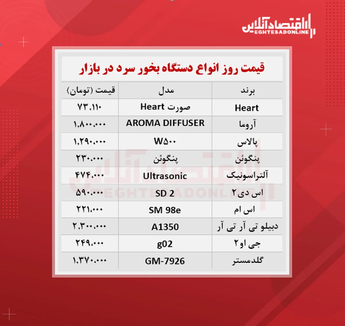 دستگاه بخور سرد چند؟ (شهریور ۱۴۰۰)