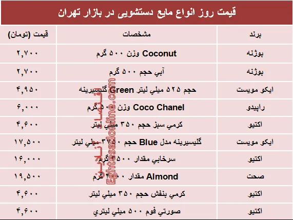 قیمت روز انواع مایع دستشویی در بازار؟ +جدول