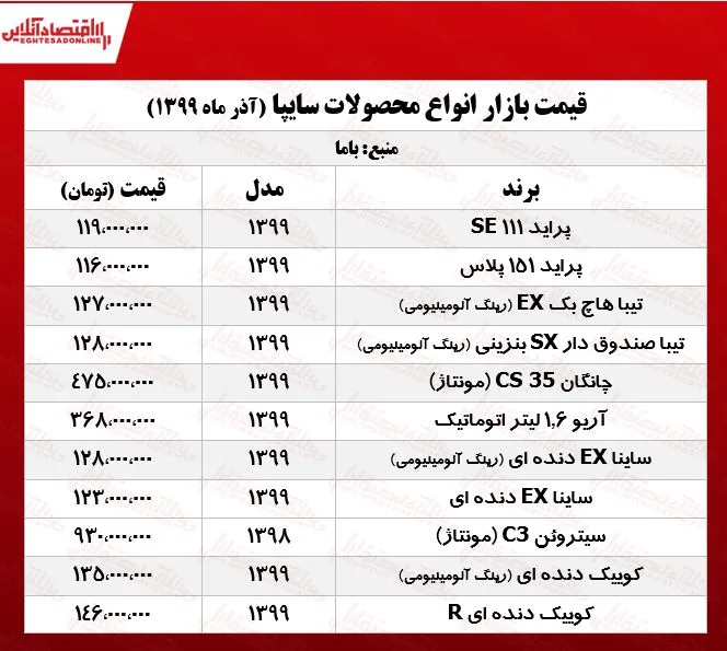 قیمت محصولات سایپا امروز ۹۹/۹/۵