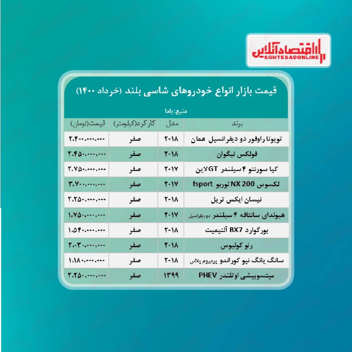 قیمت جدید خودروهای شاسی بلند + جدول