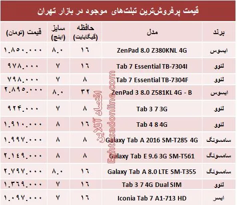 قیمت پرفروش‌ترین تبلت‌های بازار +جدول