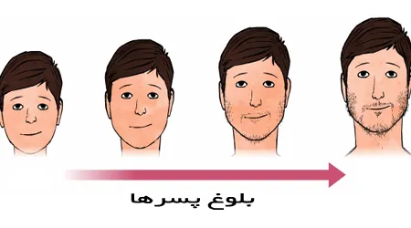 علل، علائم و درمان بلوغ دیررس!