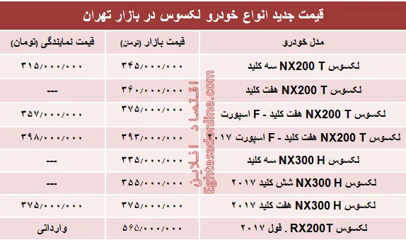 قیمت جدید انواع خودرو لکسوس در بازار تهران +جدول
